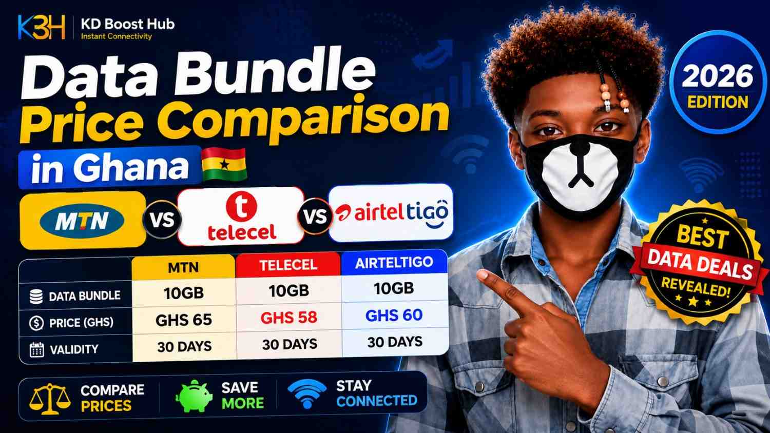 Data Bundle Price Comparison in Ghana (MTN vs Telecel vs AirtelTigo) – 2026 Edition